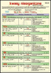 Plansza dydaktyczna do chemi