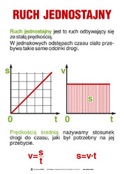 Zestaw plansz dydaktycznych - fizyka dla gimnazjum - 20szt.