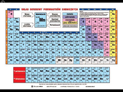 Układ okresowy pierwiastków chemicznych - część fizyczna