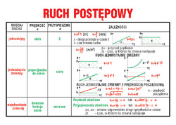 Plansze dydaktyczne - fizyka dla liceum
