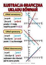 Matematyka liceum - plansze dydaktyczne 20szt.