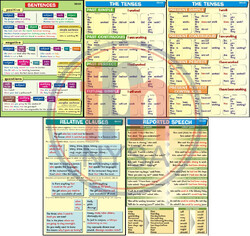 Plansze edukacyjne - gramatyka