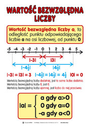 Matematyka dla szkoły podstawowej, klasy IV-VI plansze dydaktyczne