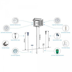 Ogródek meteorologiczny dydaktyczny MeteoPlus EKO