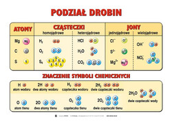 Chemia dla gimnazjum i liceum plansze dydaktyczne