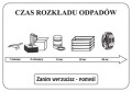 Sprzątanie świata - recykling
