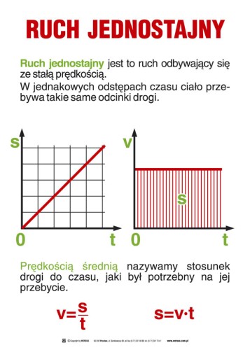 Zestaw plansz dydaktycznych - fizyka dla gimnazjum - 20szt.