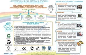 Odpady są naszą wspólną sprawą - ścienna plansza dydaktyczna