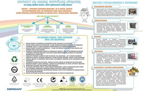 Odpady ścienna plansza dydaktyczna