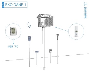 Ogródek meteorologiczny  dydaktyczny MeteoPlus EKO DANE 1