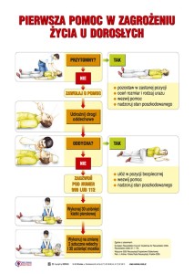 Pierwsza pomoc w nagłych wypadkach 4 plansze 140x100cm