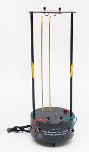 Oddziaływanie magnetyczne przewodników z prądem