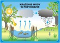 Pomoce dydaktyczne Las i ochrona środowiska 