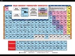 Układ okresowy pierwiastków chemicznych - część fizyczna