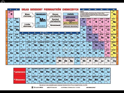 Układ okresowy pierwiastków chemicznych - część fizyczna
