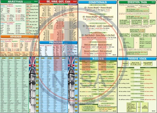 Plansze dydaktyczne - gramatyka