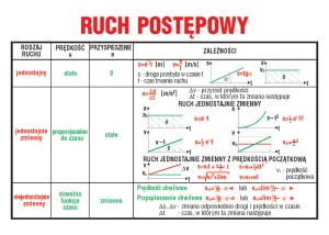 Zestaw 21 plansz dydatkycznych - fizyka dla szkoły ponadpodstawowej