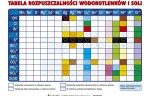 Plansza dydaktyczna tabela rozpuszczalności - plansze dydaktyczne