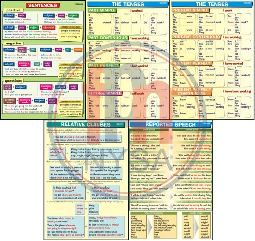 Plansze edukacyjne - gramatyka