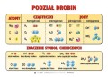 Chemia dla gimnazjum i liceum plansze dydaktyczne