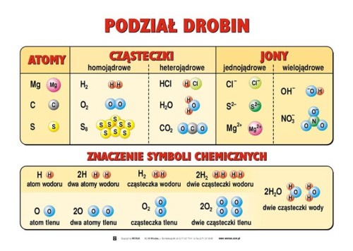 Chemia dla gimnazjum i liceum plansze dydaktyczne