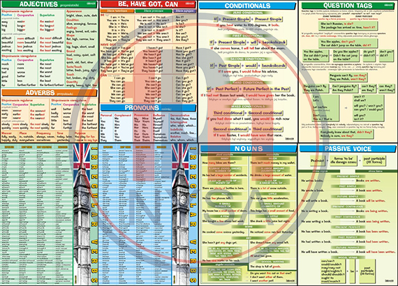 plansze-dydaktyczne-angielski-gramatyka