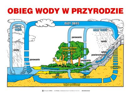Geografia plansze naukowe dydaktyczne
