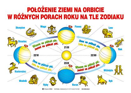 Plansze do geografii