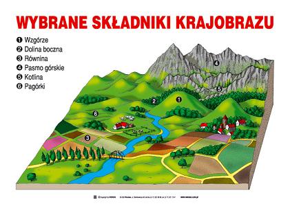 Geografia plansza naukowa dydaktyczna